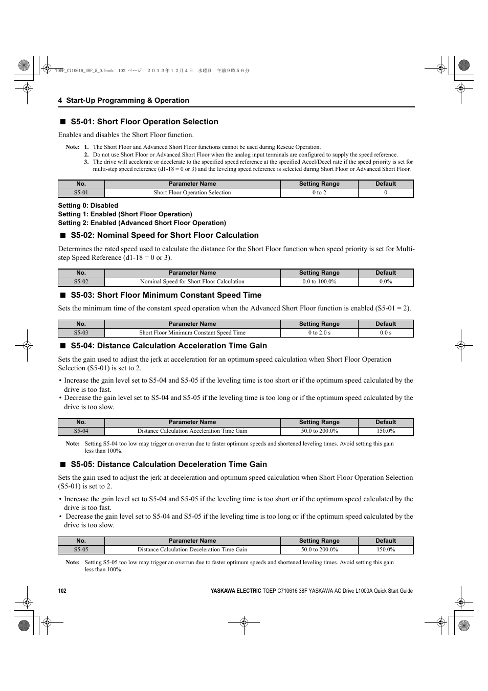 Yaskawa CIMR-LU Drives User Manual | Page 102 / 242