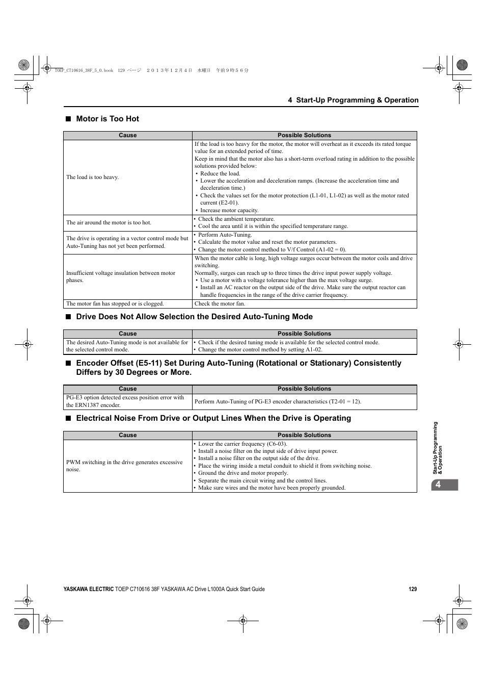 Motor is too hot | Yaskawa CIMR-LU Drives User Manual | Page 129 / 242