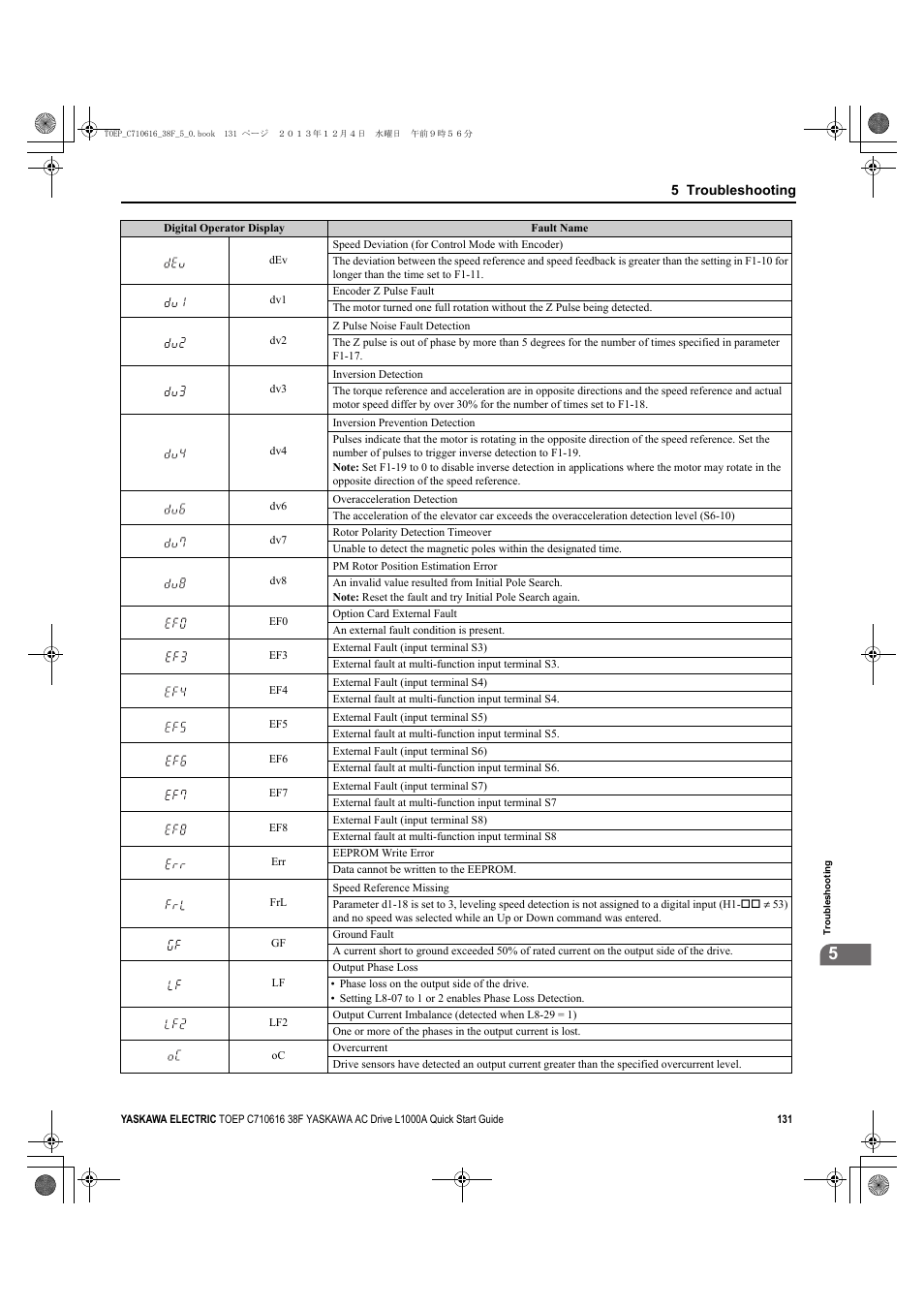 Yaskawa CIMR-LU Drives User Manual | Page 131 / 242