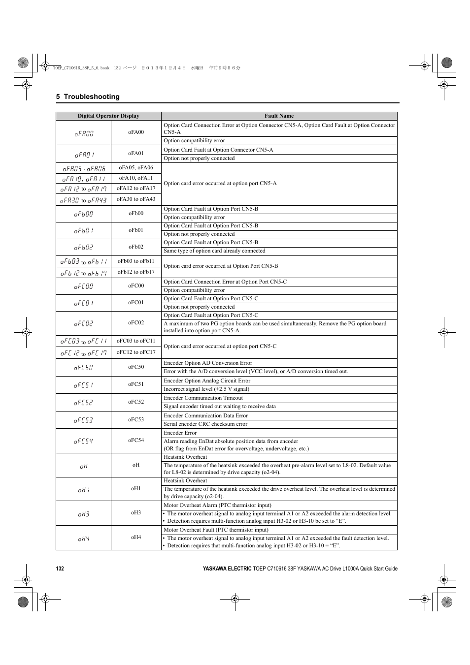 Yaskawa CIMR-LU Drives User Manual | Page 132 / 242