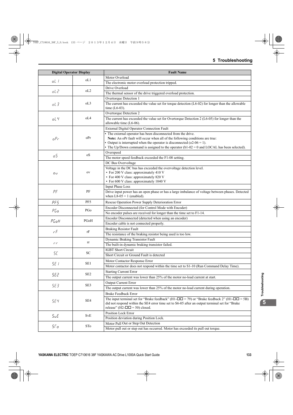 Yaskawa CIMR-LU Drives User Manual | Page 133 / 242