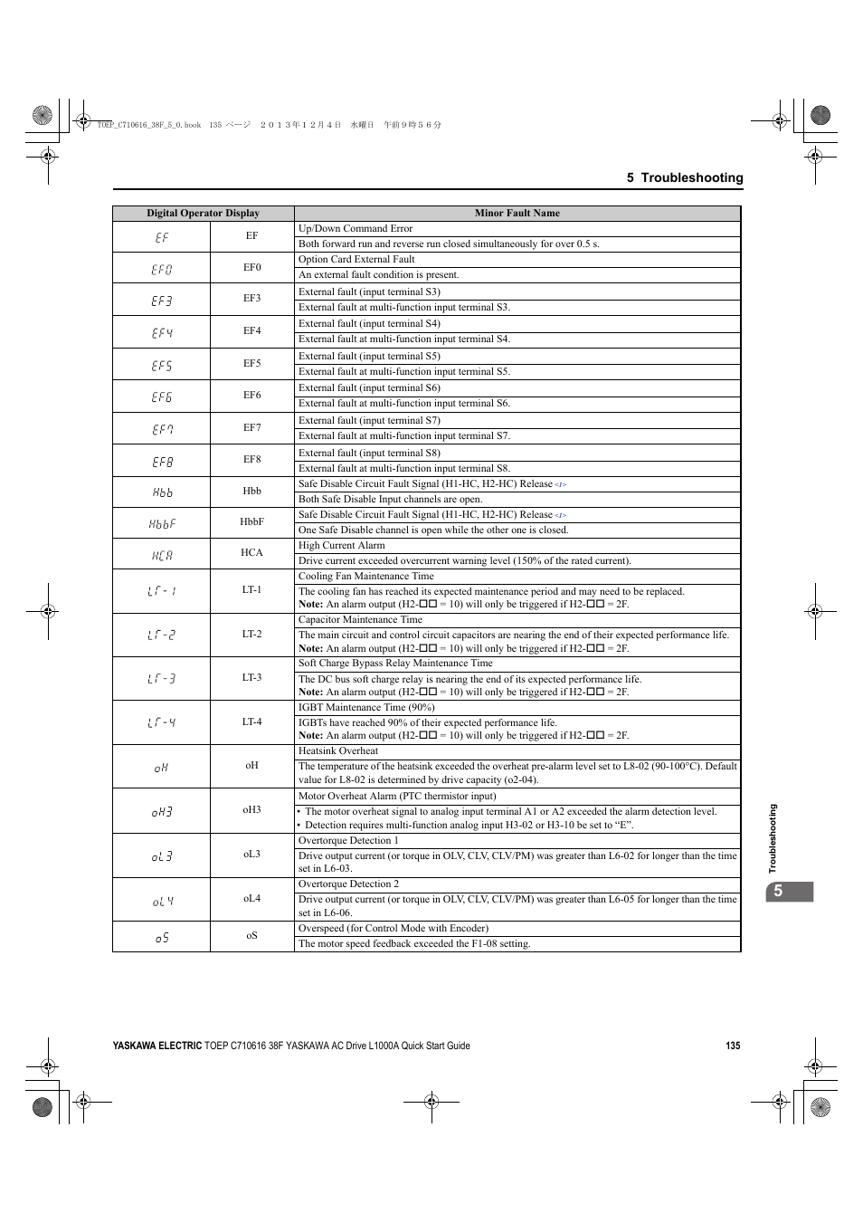 Yaskawa CIMR-LU Drives User Manual | Page 135 / 242