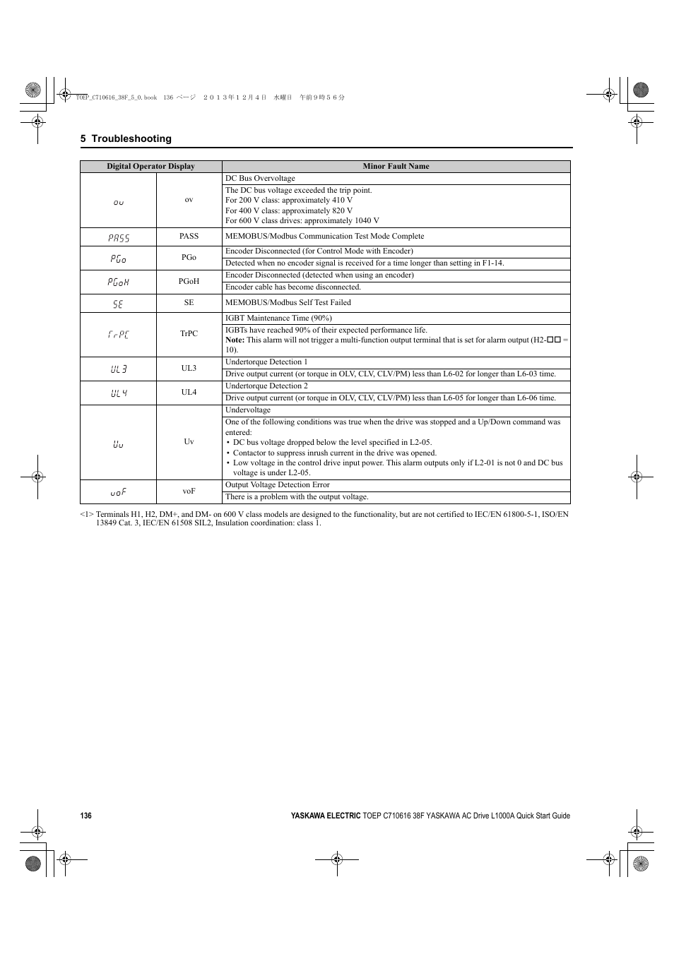 Yaskawa CIMR-LU Drives User Manual | Page 136 / 242