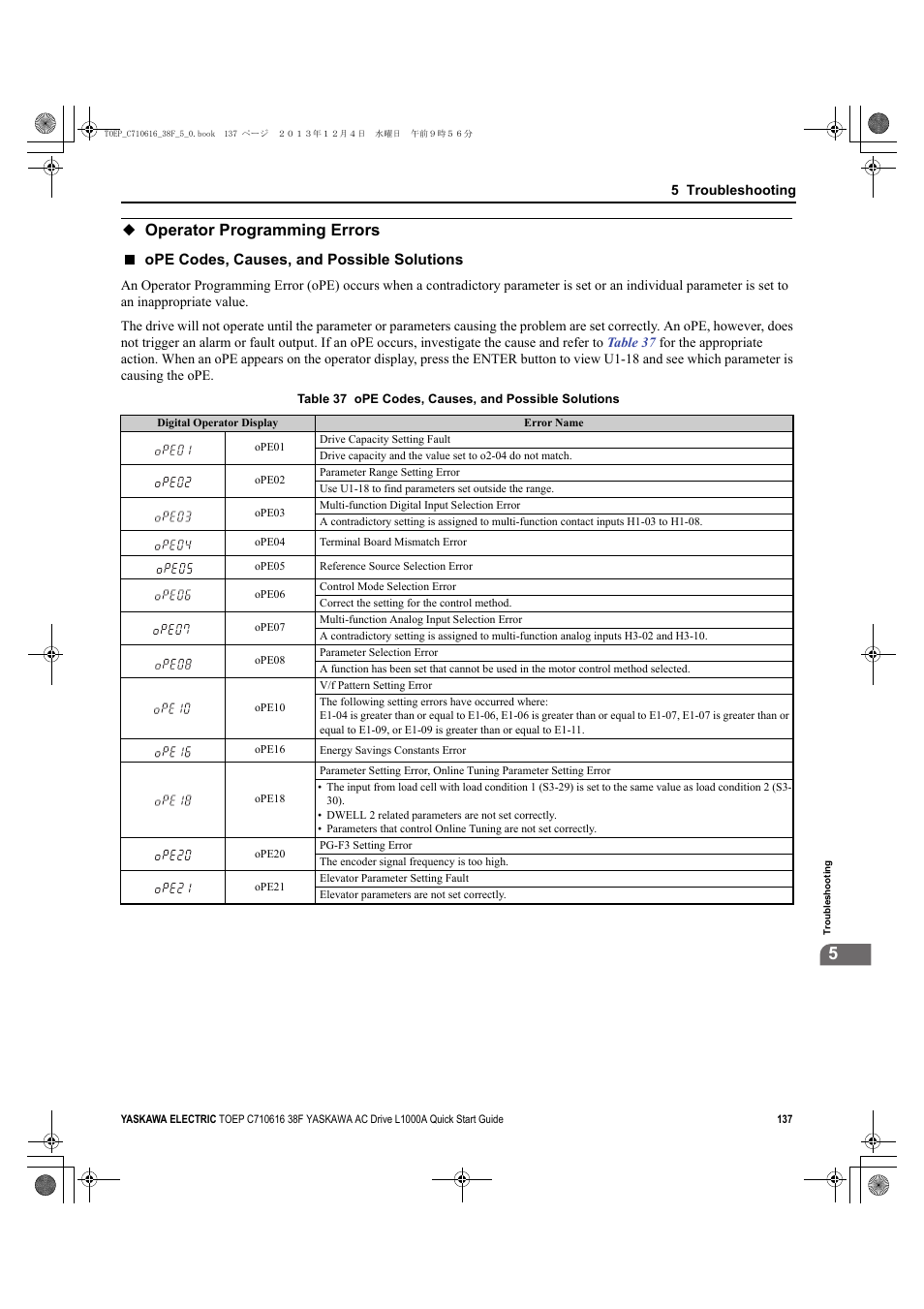 Operator programming errors, Ope codes, causes, and possible solutions | Yaskawa CIMR-LU Drives User Manual | Page 137 / 242