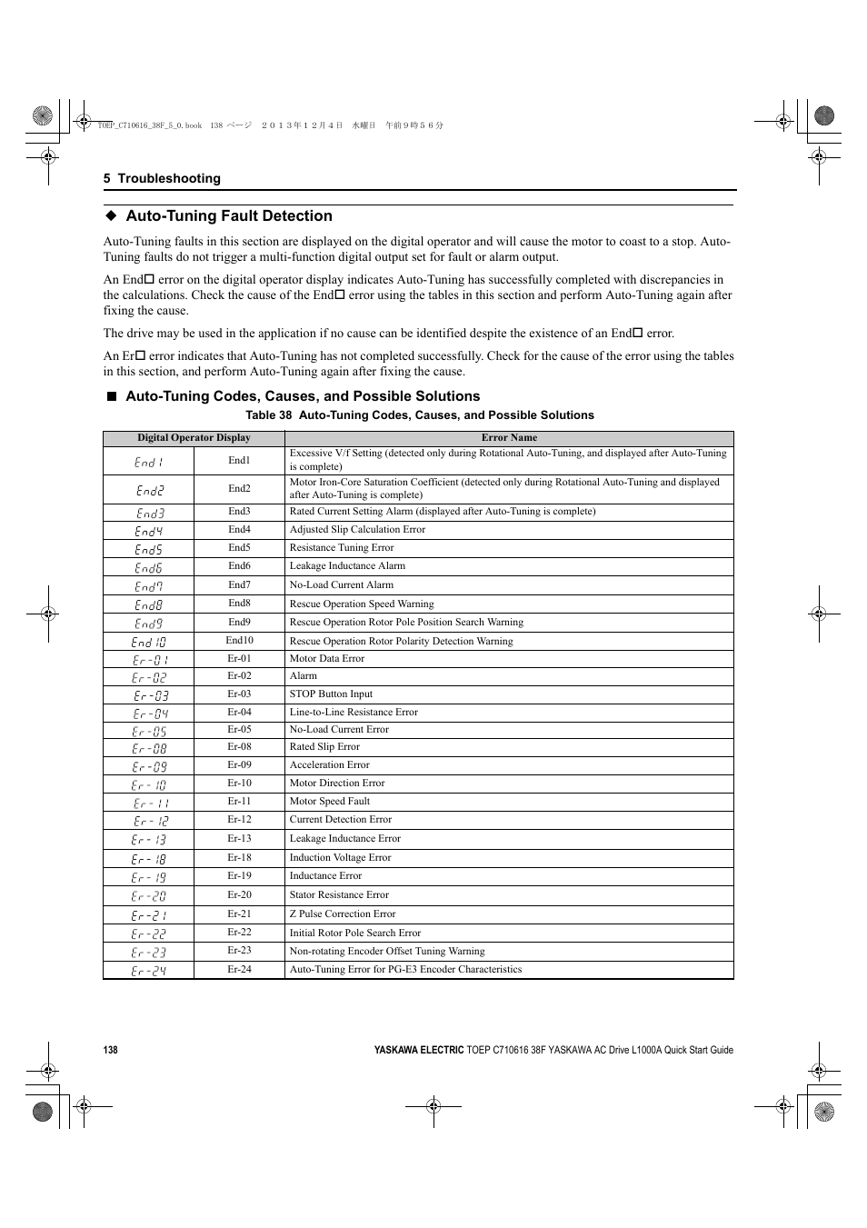 Auto-tuning fault detection, Refer to, Auto-tuning codes, causes, and possible solutions | Yaskawa CIMR-LU Drives User Manual | Page 138 / 242