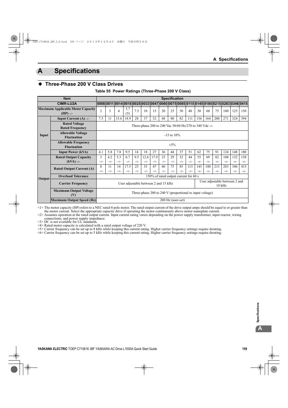 A specifications, Three-phase 200 v class drives, Table 55 | Aspecifications | Yaskawa CIMR-LU Drives User Manual | Page 159 / 242