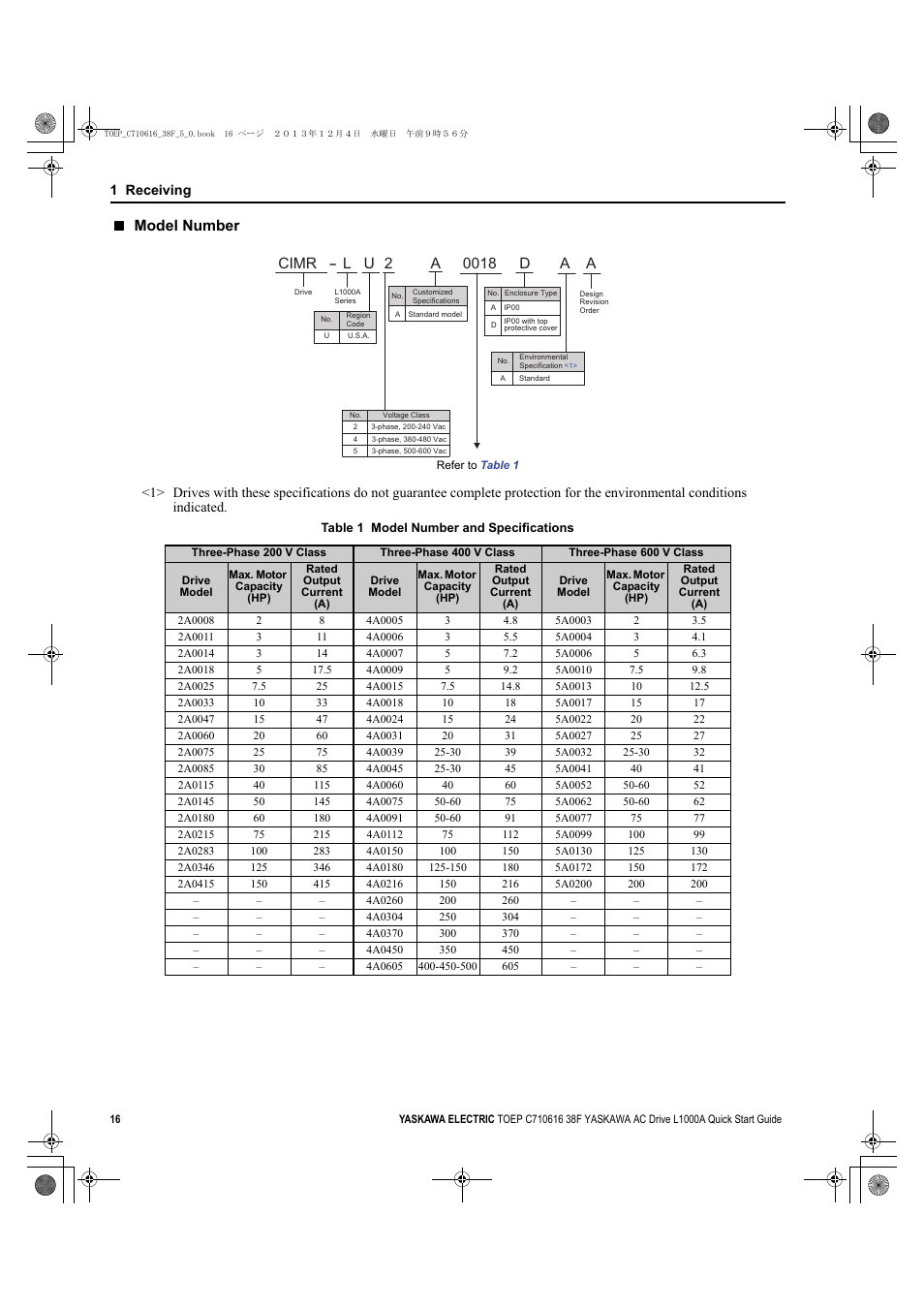 Model number, Yea_common | Yaskawa CIMR-LU Drives User Manual | Page 16 / 242