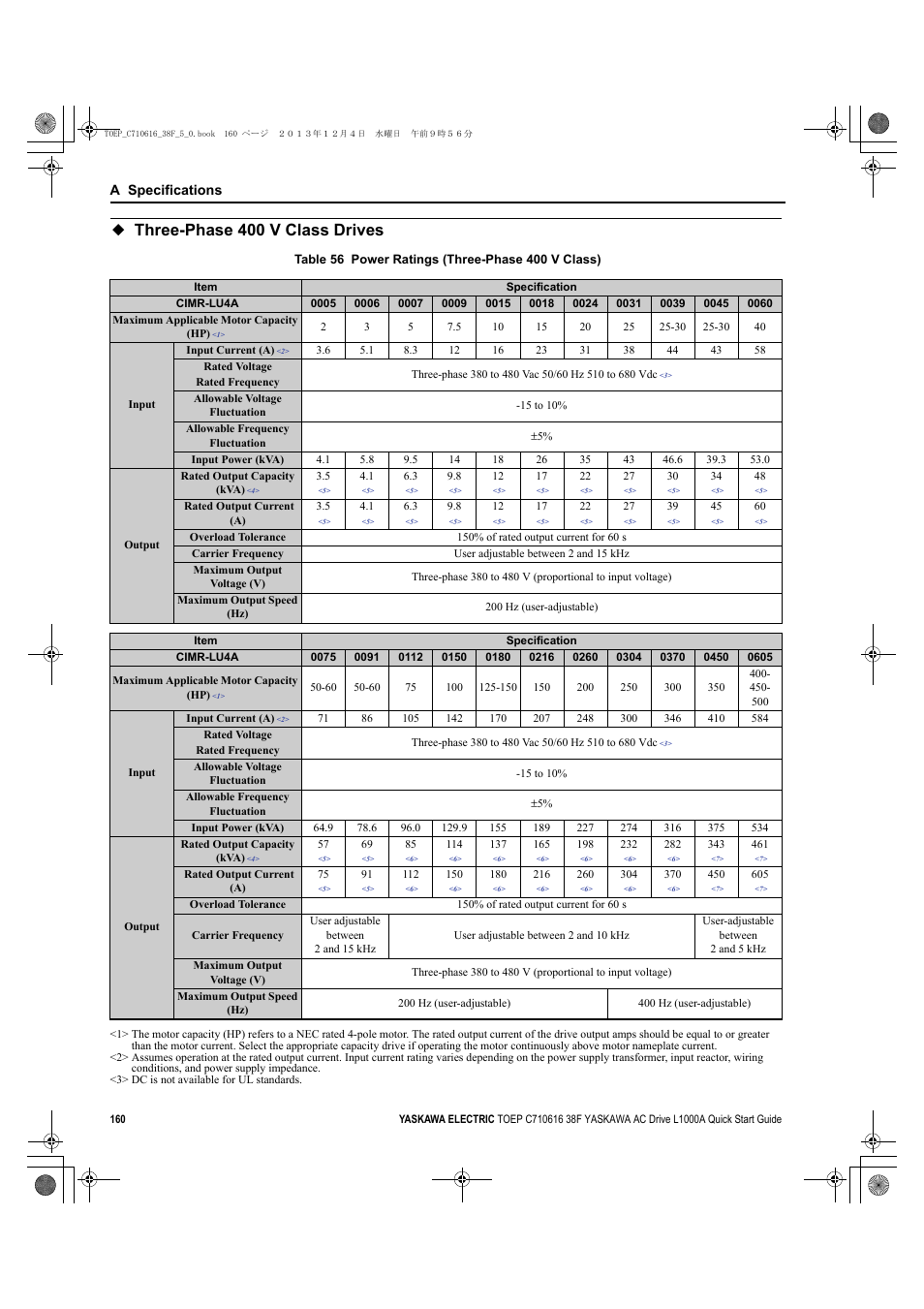 Three-phase 400 v class drives, Table 56, A specifications | Yaskawa CIMR-LU Drives User Manual | Page 160 / 242