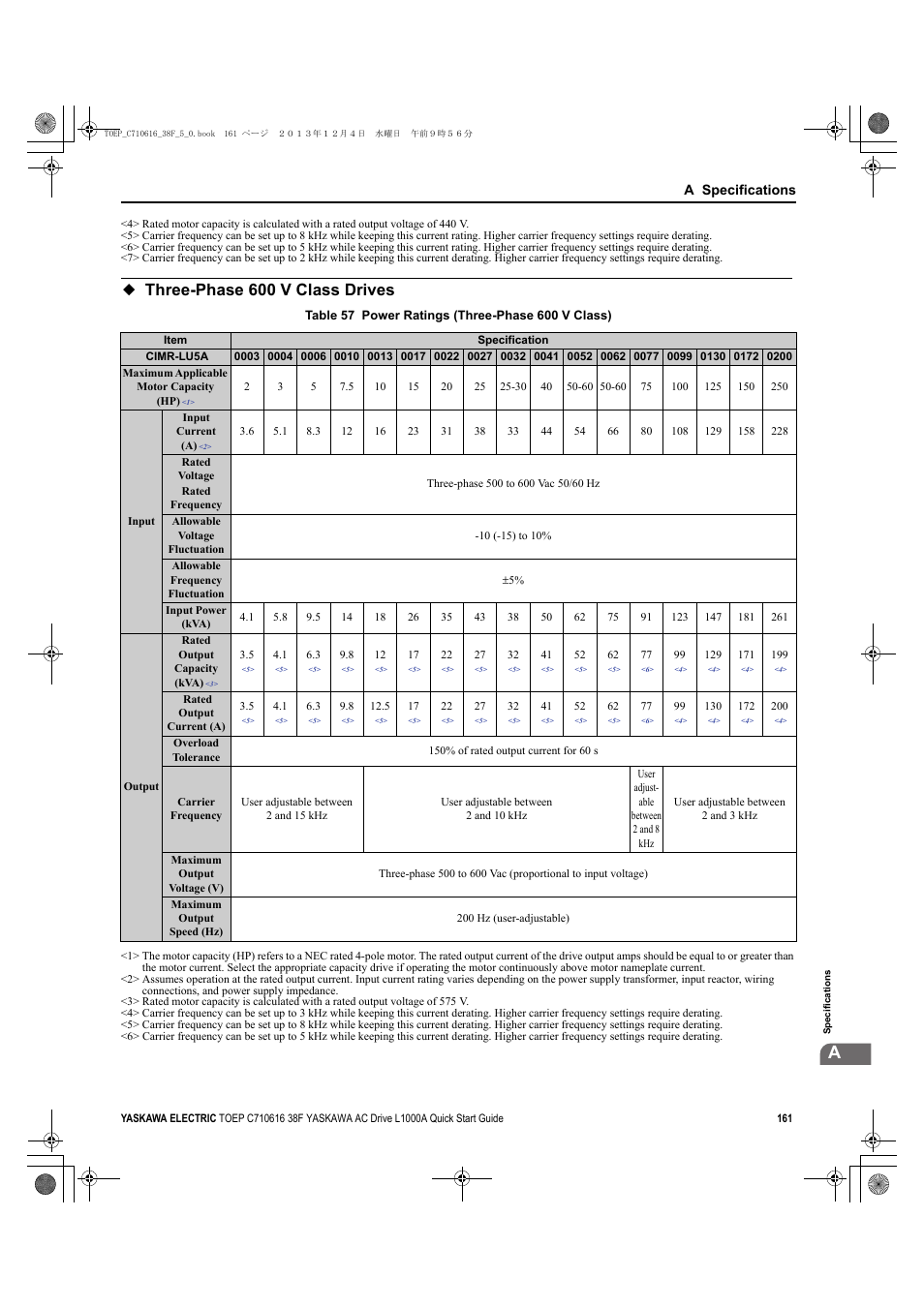Three-phase 600 v class drives, Table 57, A specifications | Yaskawa CIMR-LU Drives User Manual | Page 161 / 242
