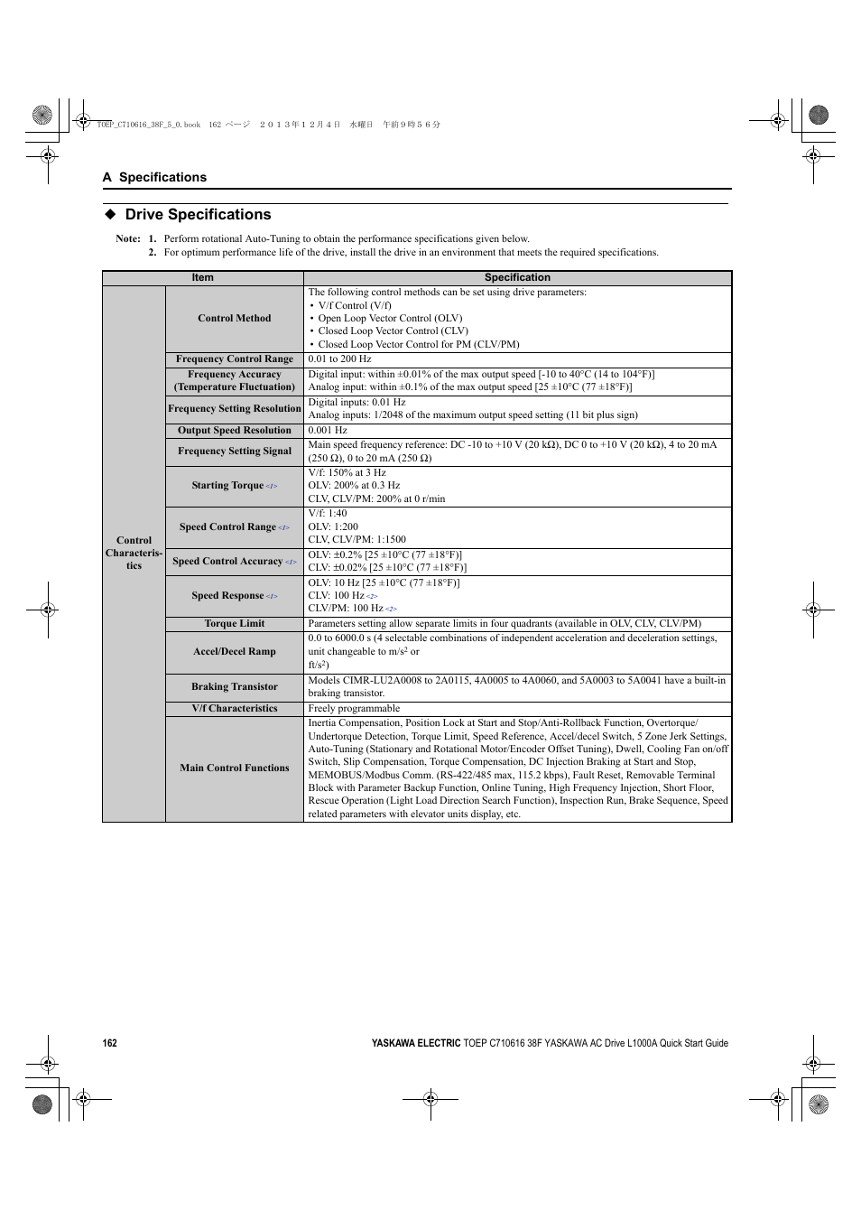 Drive specifications | Yaskawa CIMR-LU Drives User Manual | Page 162 / 242