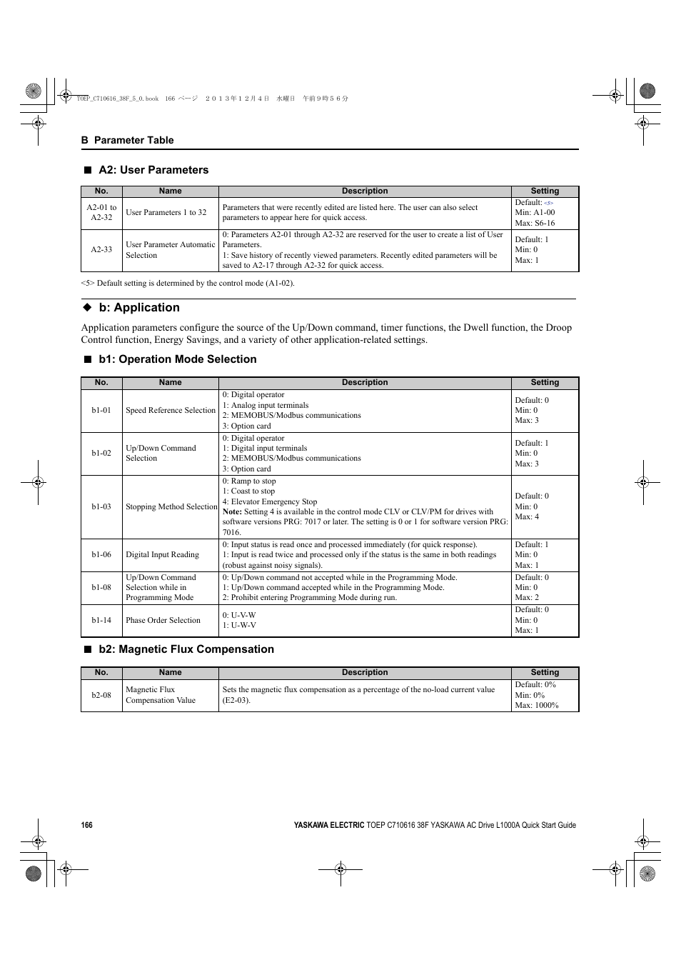 B: application, A2: user parameters, B1: operation mode selection | B2: magnetic flux compensation | Yaskawa CIMR-LU Drives User Manual | Page 166 / 242