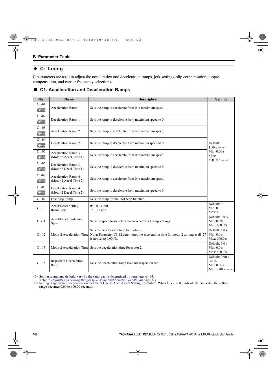 C: tuning, C1: acceleration and deceleration ramps | Yaskawa CIMR-LU Drives User Manual | Page 168 / 242