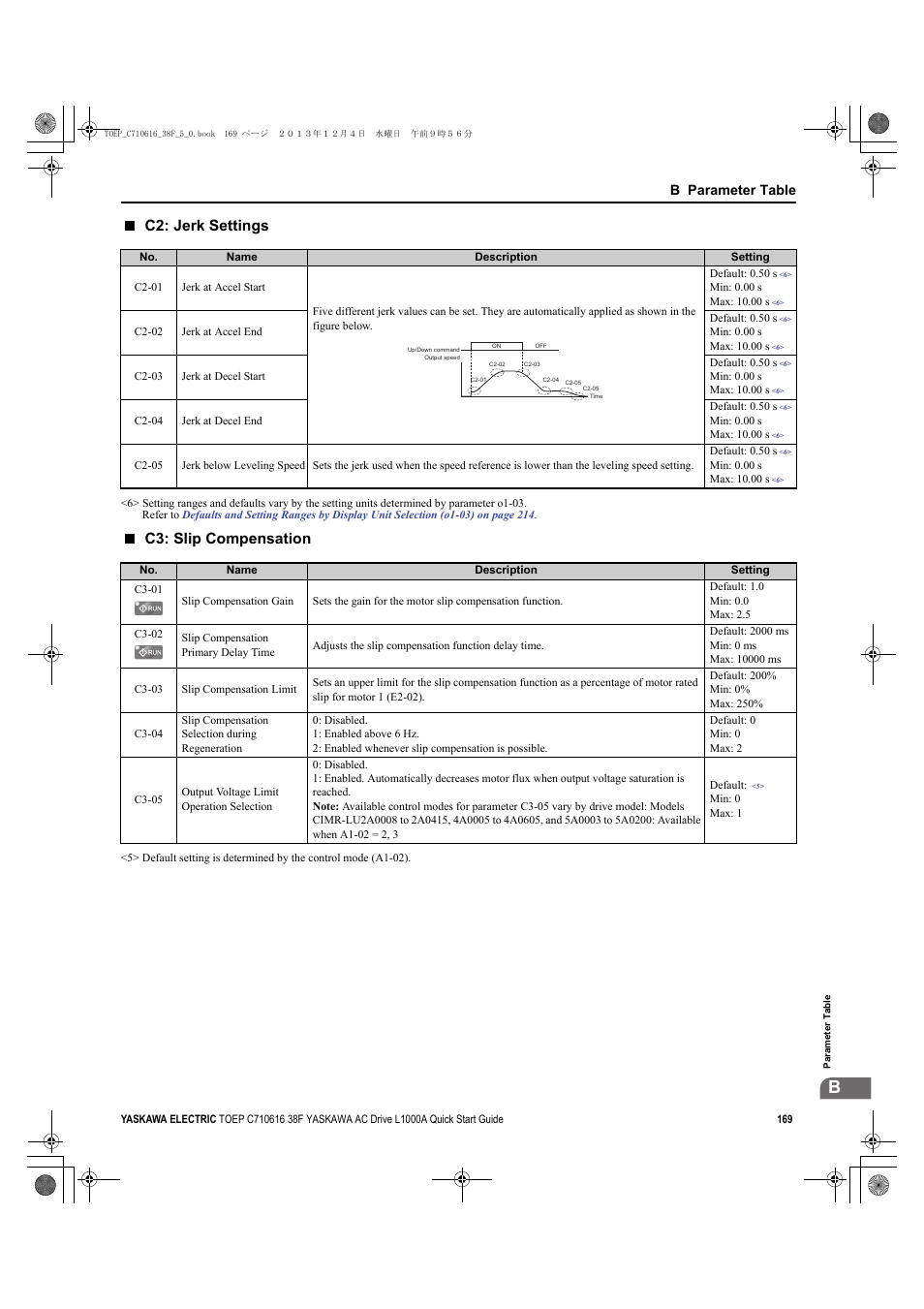 C2: jerk settings, C3: slip compensation, B parameter table | Yaskawa CIMR-LU Drives User Manual | Page 169 / 242