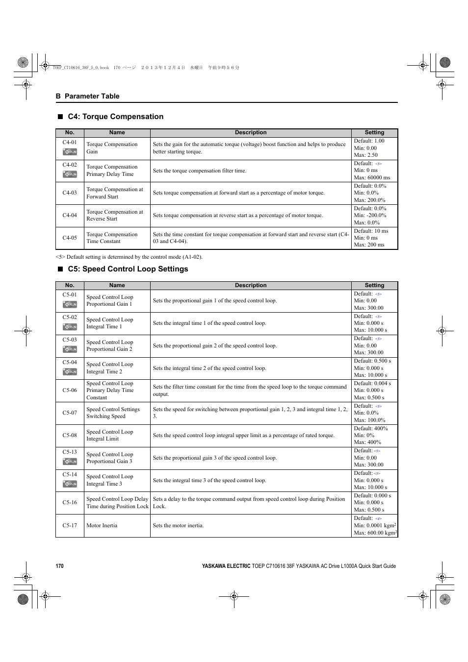 C4: torque compensation, C5: speed control loop settings | Yaskawa CIMR-LU Drives User Manual | Page 170 / 242