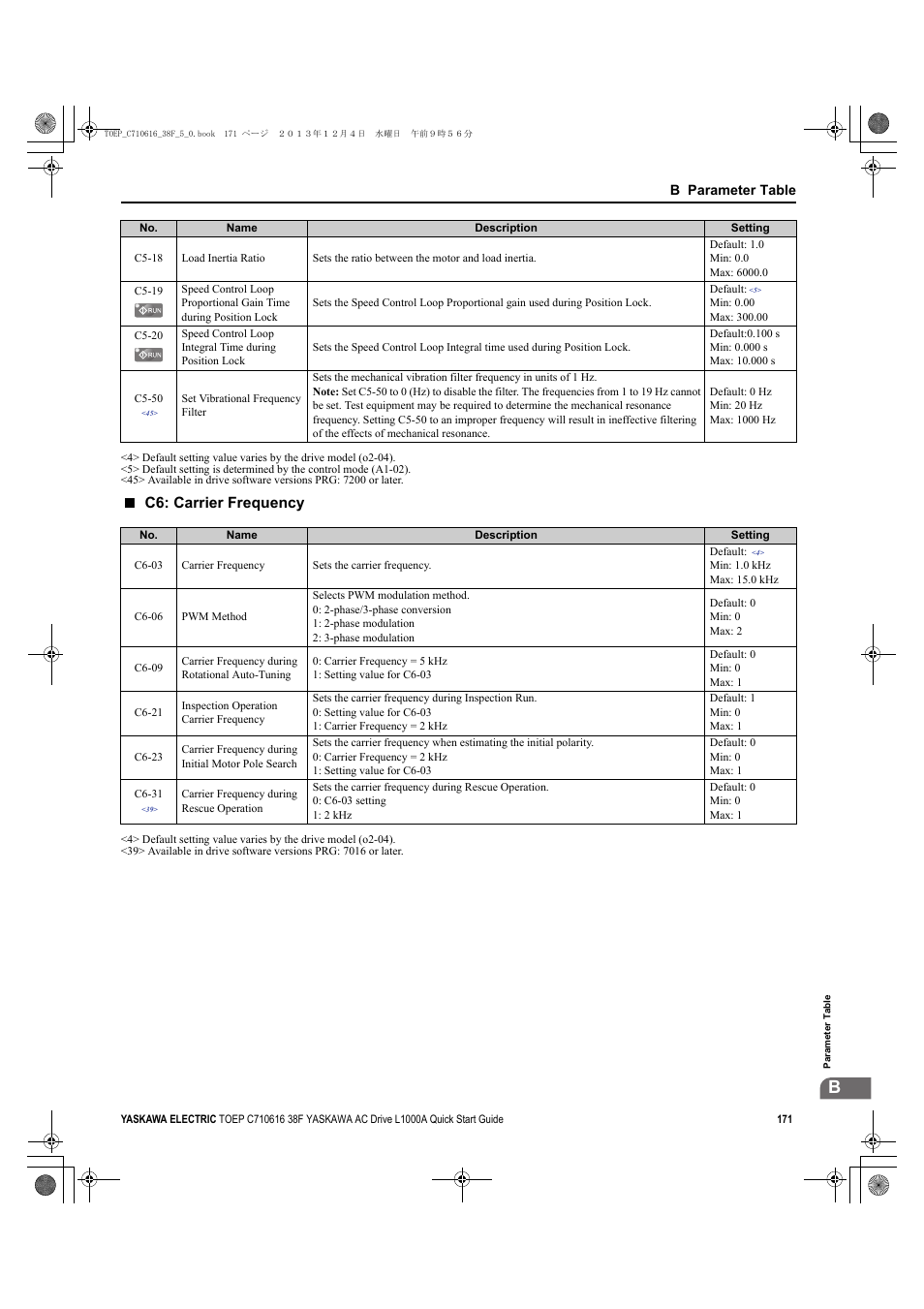 Currents, C6: carrier frequency | Yaskawa CIMR-LU Drives User Manual | Page 171 / 242