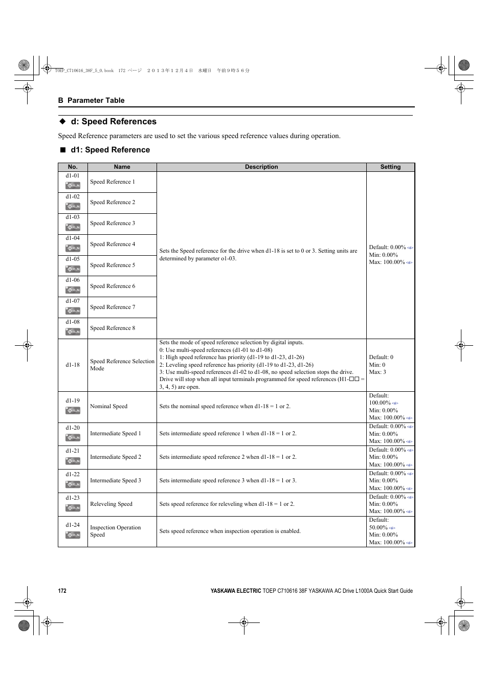 D: speed references, D1: speed reference, B parameter table | Yaskawa CIMR-LU Drives User Manual | Page 172 / 242