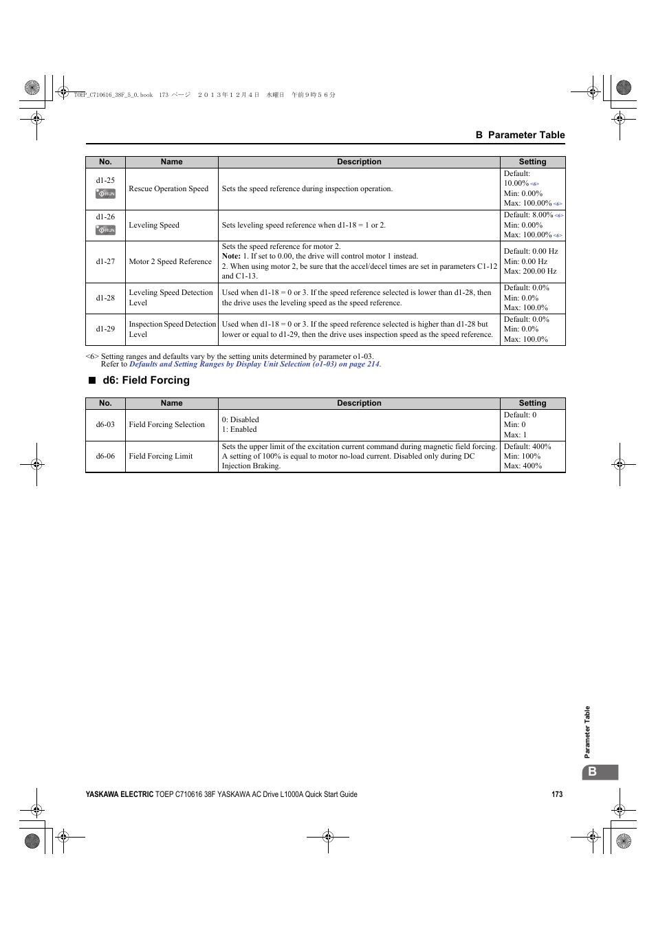 D6: field forcing | Yaskawa CIMR-LU Drives User Manual | Page 173 / 242