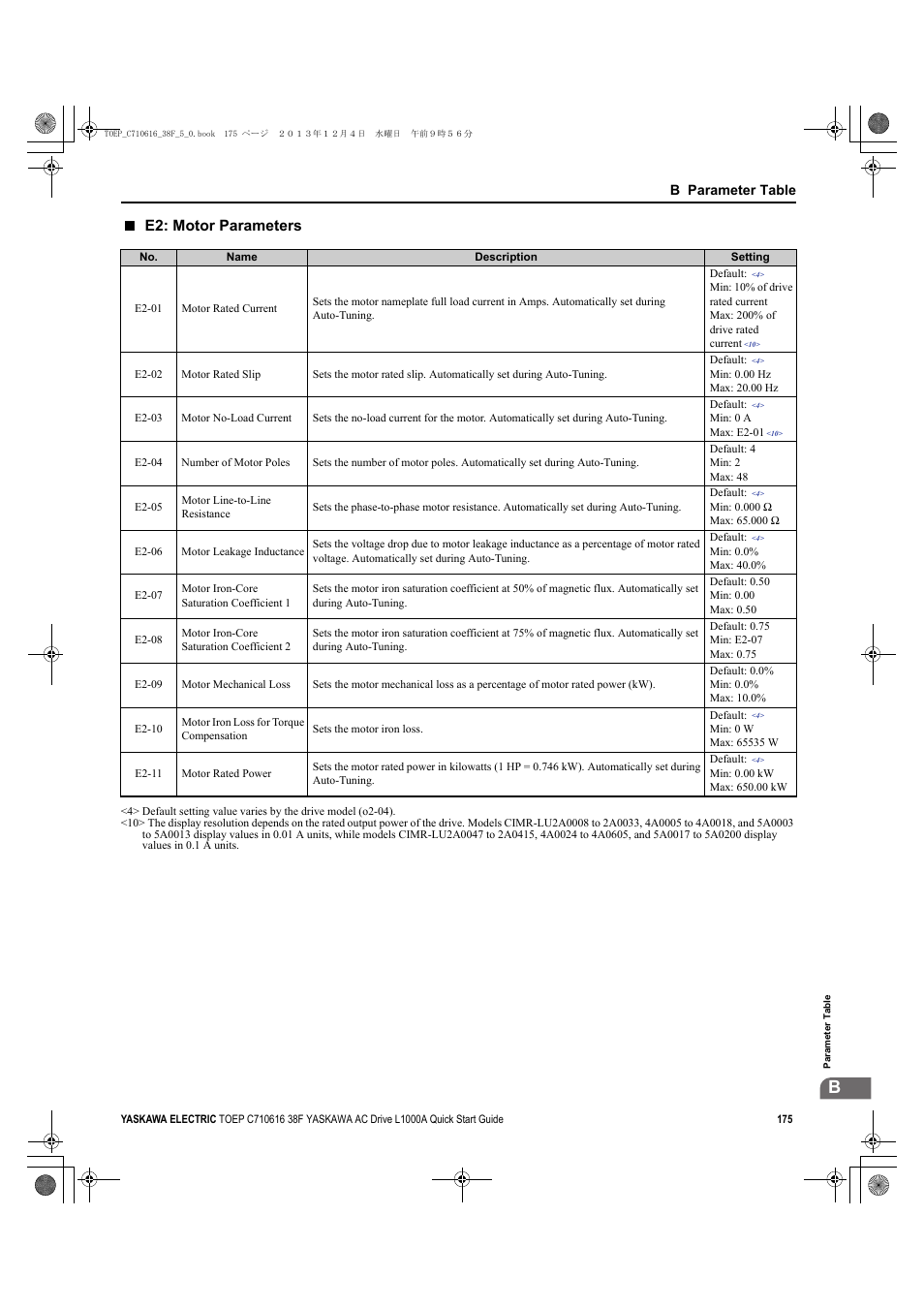 E2: motor parameters | Yaskawa CIMR-LU Drives User Manual | Page 175 / 242