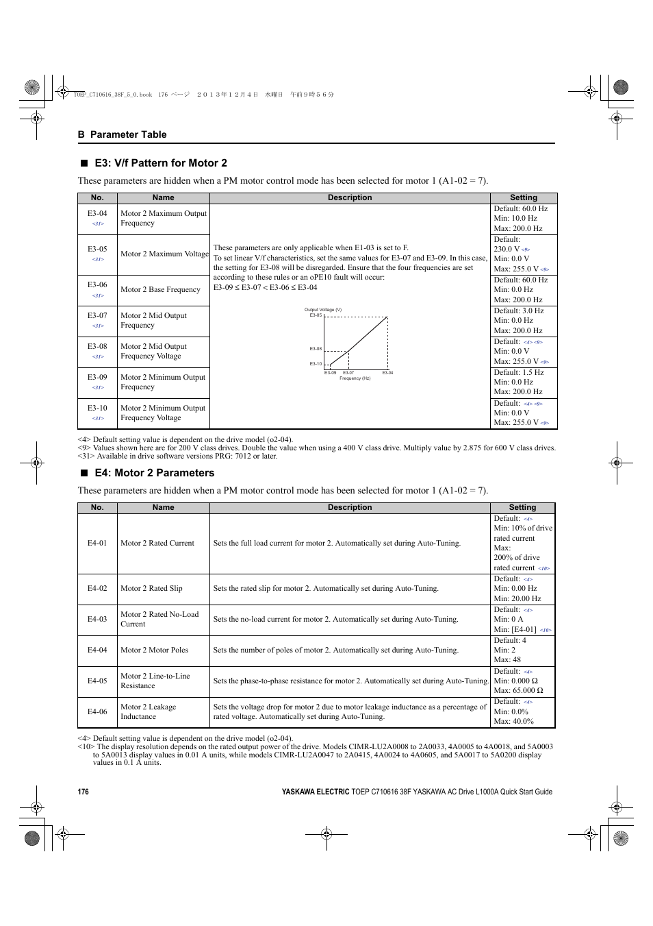 E3: v/f pattern for motor 2, E4: motor 2 parameters, B parameter table | Yaskawa CIMR-LU Drives User Manual | Page 176 / 242