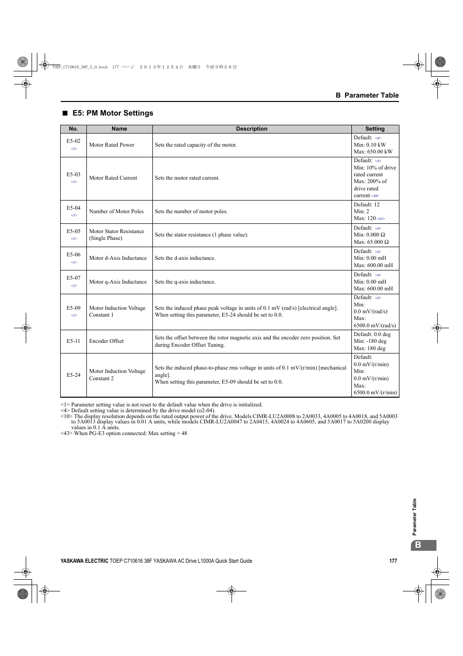 E5: pm motor settings, B parameter table | Yaskawa CIMR-LU Drives User Manual | Page 177 / 242