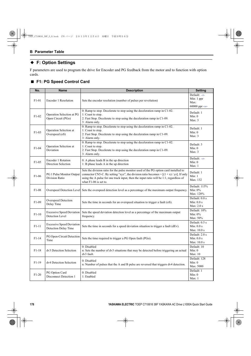 F: option settings, F1: pg, F1: pg speed control card | Yaskawa CIMR-LU Drives User Manual | Page 178 / 242