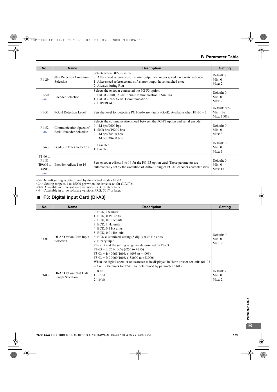 F3: digital input card (di-a3) | Yaskawa CIMR-LU Drives User Manual | Page 179 / 242
