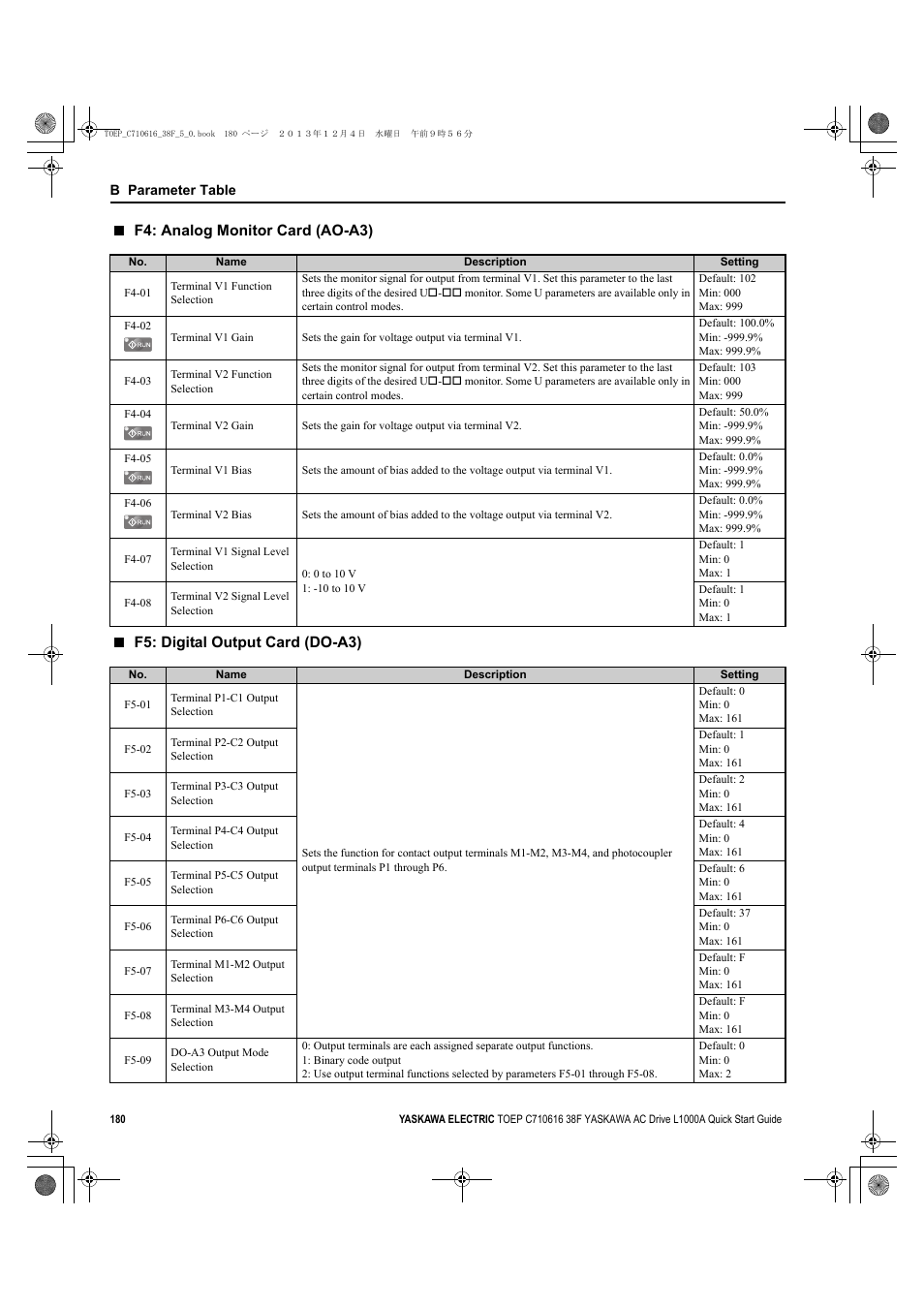 F4: analog monitor card (ao-a3), F5: digital output card (do-a3) | Yaskawa CIMR-LU Drives User Manual | Page 180 / 242