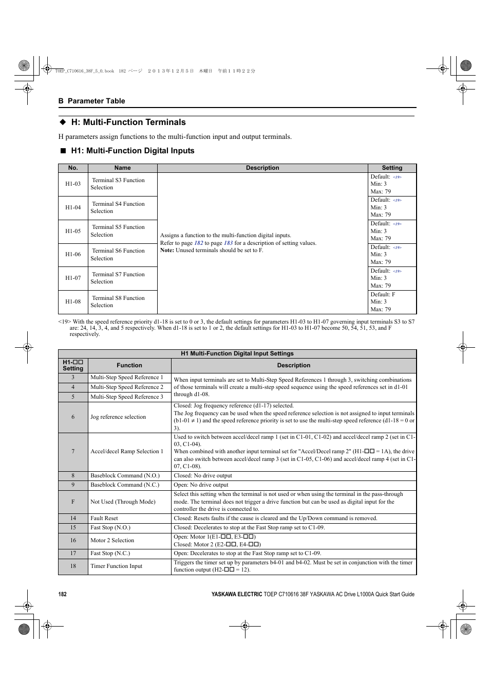 H: multi-function terminals, Terminal functions, refer to, H1: multi | H1: multi-function digital inputs | Yaskawa CIMR-LU Drives User Manual | Page 182 / 242