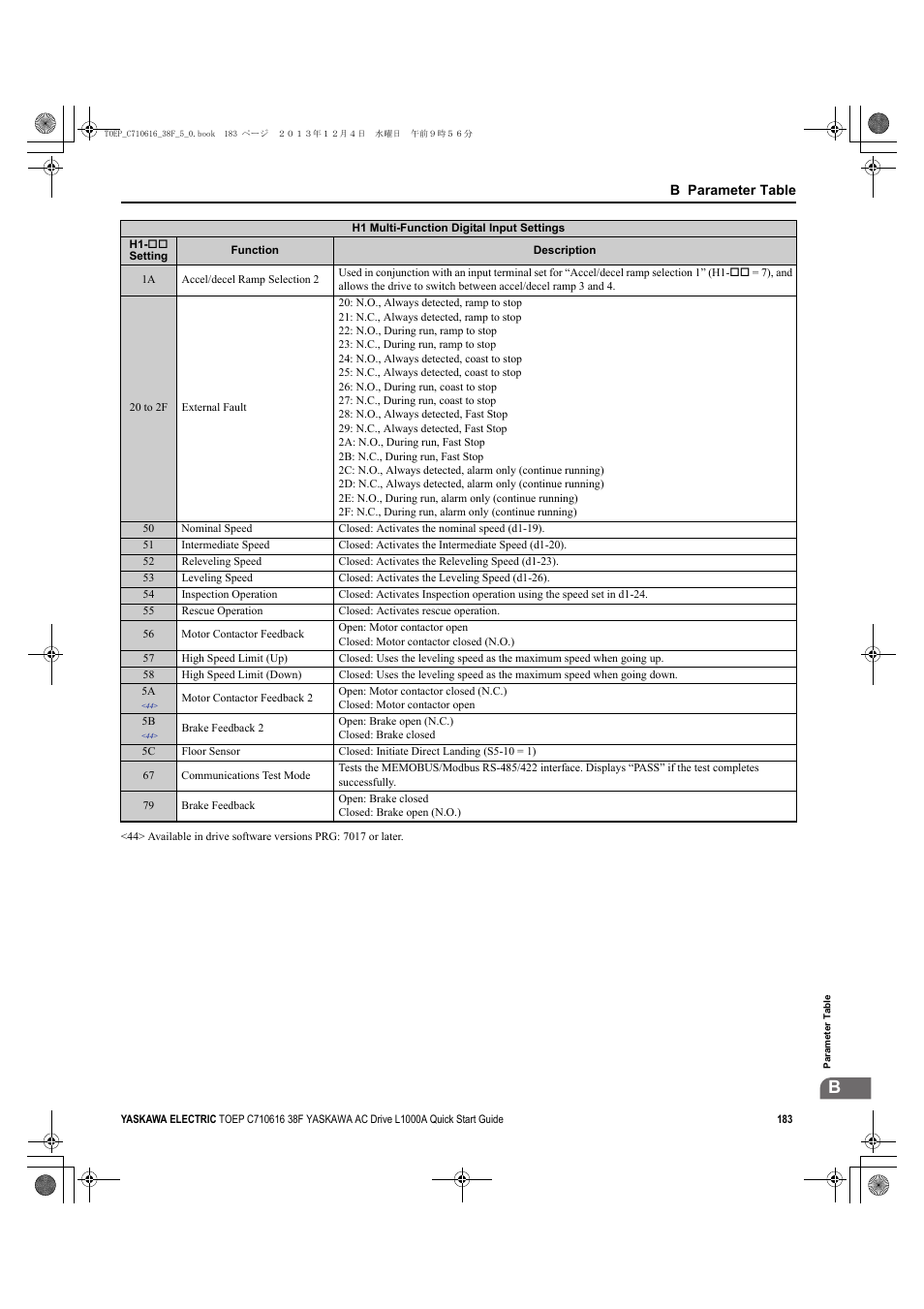 Yaskawa CIMR-LU Drives User Manual | Page 183 / 242