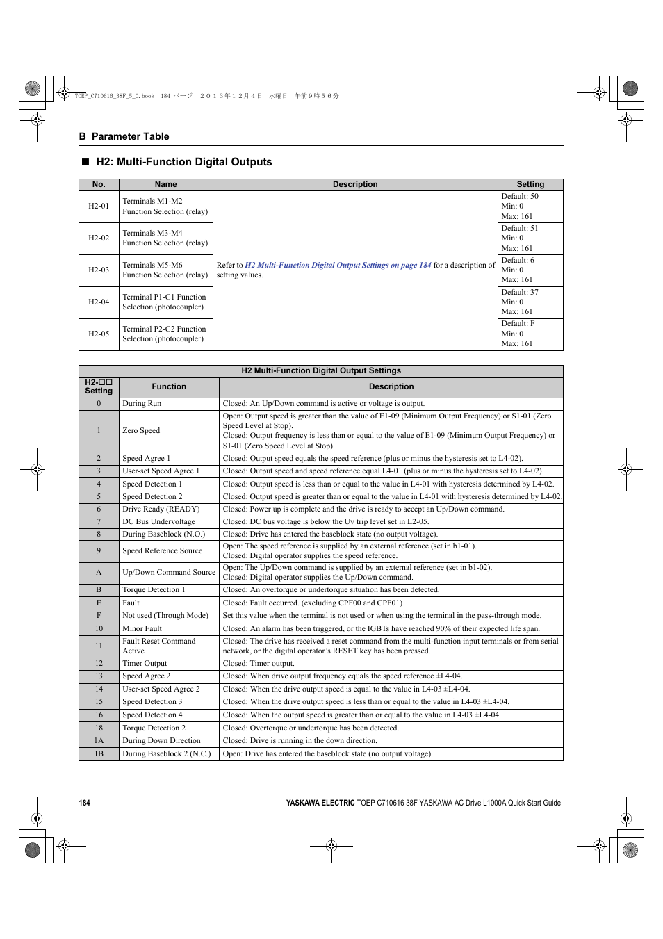 H2: multi-function digital outputs | Yaskawa CIMR-LU Drives User Manual | Page 184 / 242