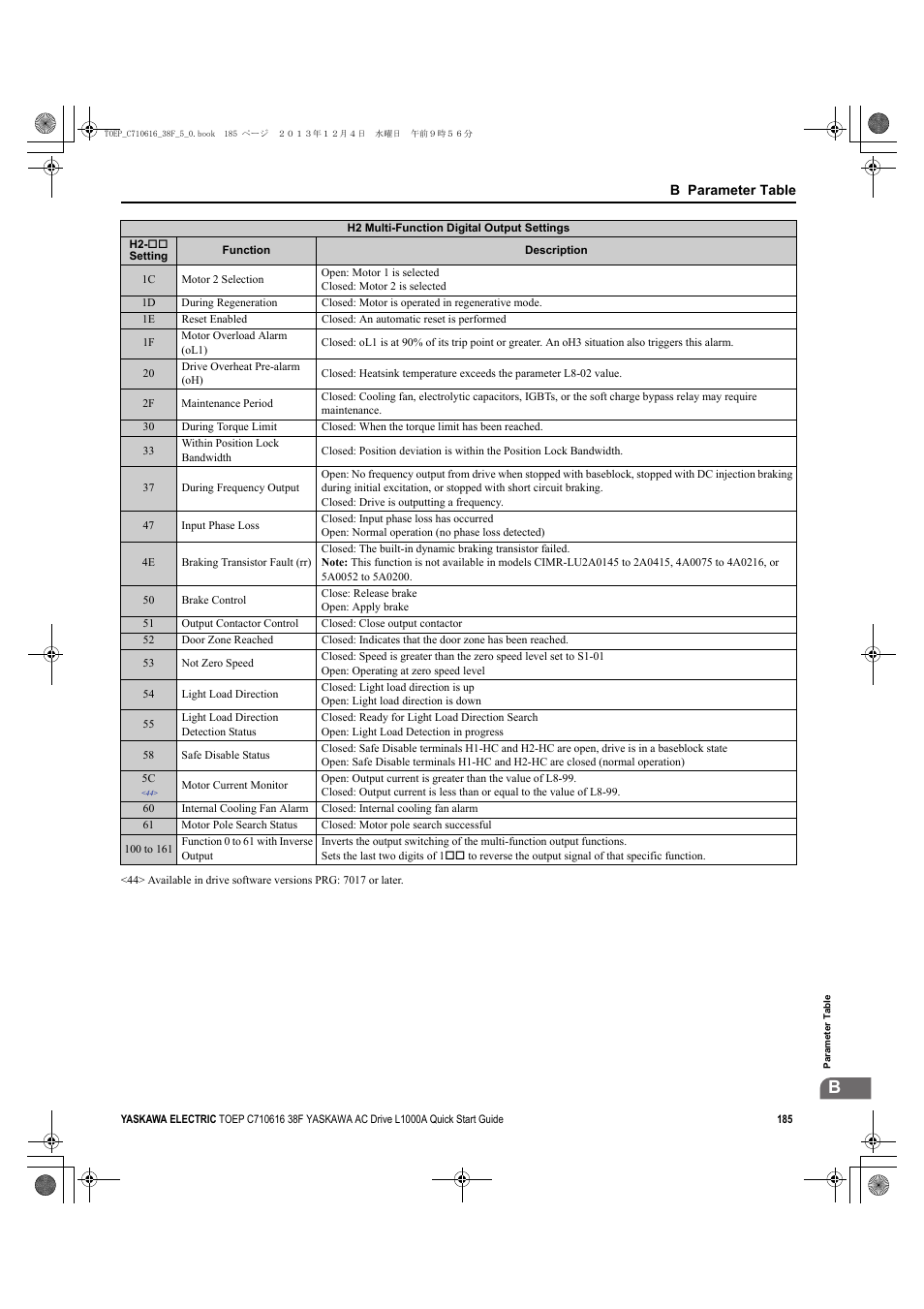 Yaskawa CIMR-LU Drives User Manual | Page 185 / 242