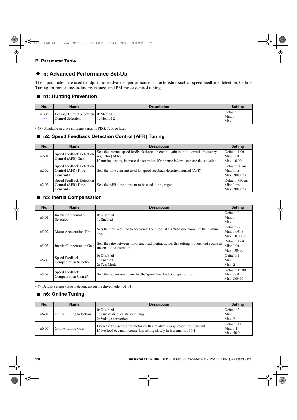 N: advanced performance set-up, N1: hunting prevention, N2: speed feedback detection control (afr) tuning | N5: inertia compensation, N6: online tuning | Yaskawa CIMR-LU Drives User Manual | Page 194 / 242