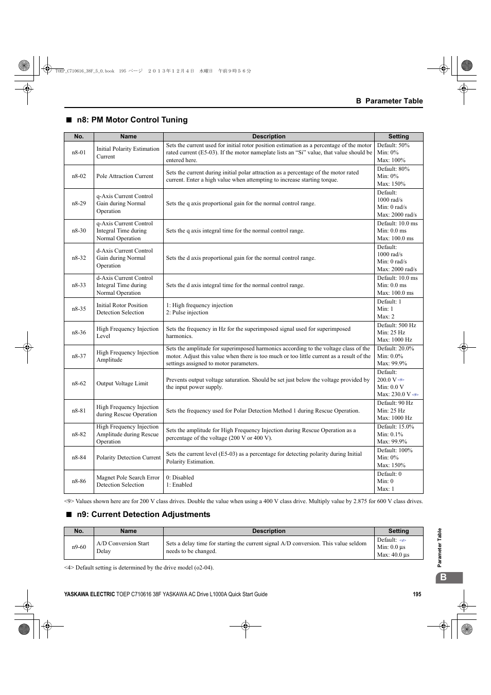 N8: pm motor control tuning, N9: current detection adjustments | Yaskawa CIMR-LU Drives User Manual | Page 195 / 242