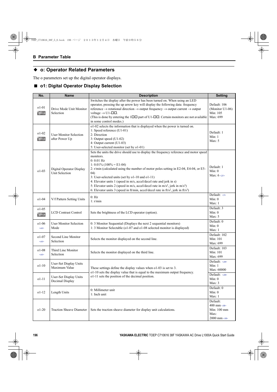 O: operator related parameters, O1: digital operator display selection | Yaskawa CIMR-LU Drives User Manual | Page 196 / 242