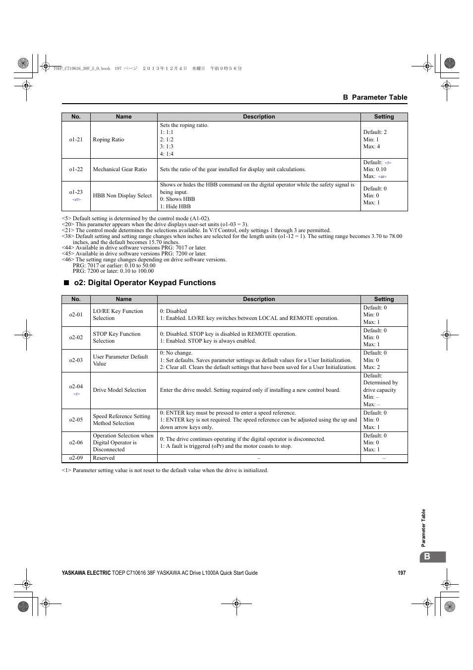 O2: digital operator keypad functions | Yaskawa CIMR-LU Drives User Manual | Page 197 / 242