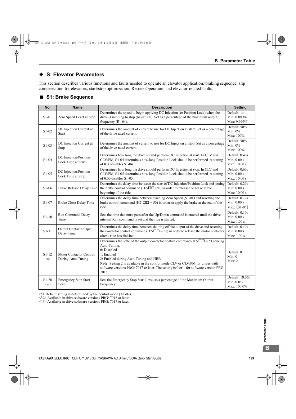 S: elevator parameters, S1: brake sequence | Yaskawa CIMR-LU Drives User Manual | Page 199 / 242