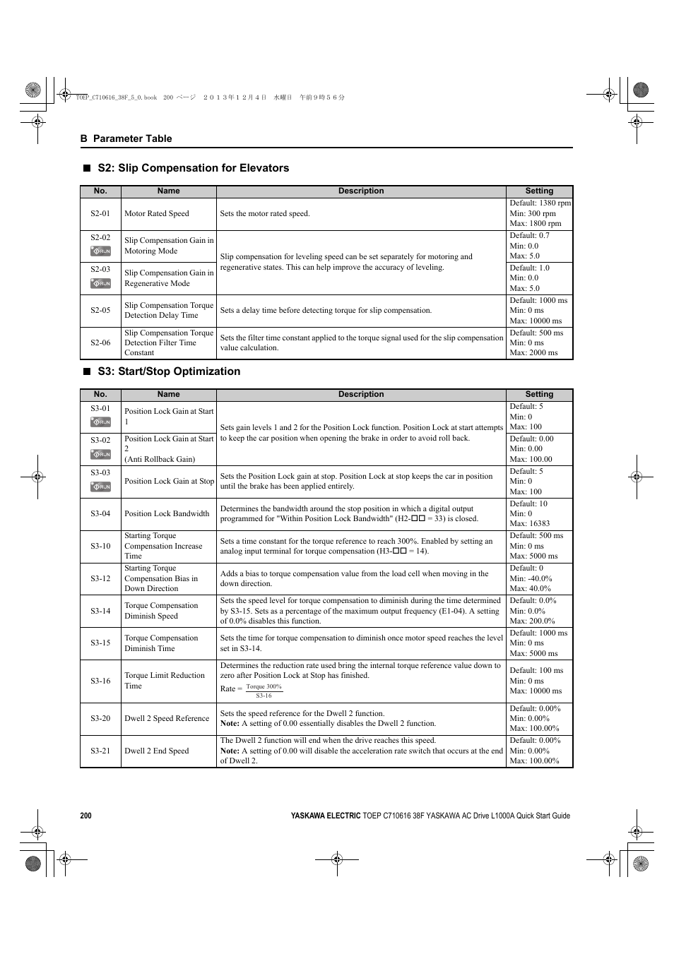 S2: slip compensation for elevators, S3: start/stop optimization | Yaskawa CIMR-LU Drives User Manual | Page 200 / 242