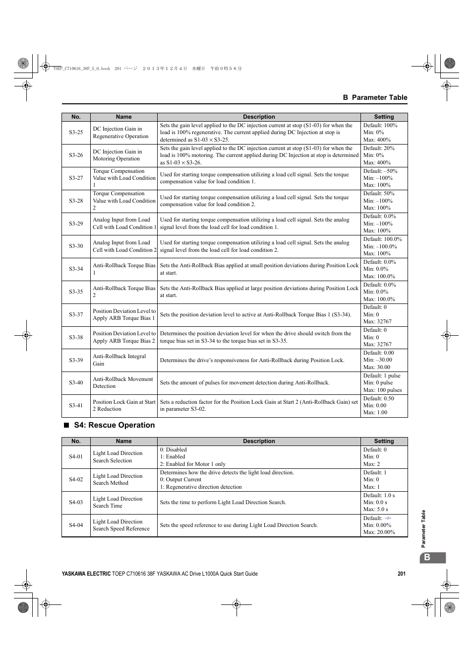 S4: rescue operation | Yaskawa CIMR-LU Drives User Manual | Page 201 / 242