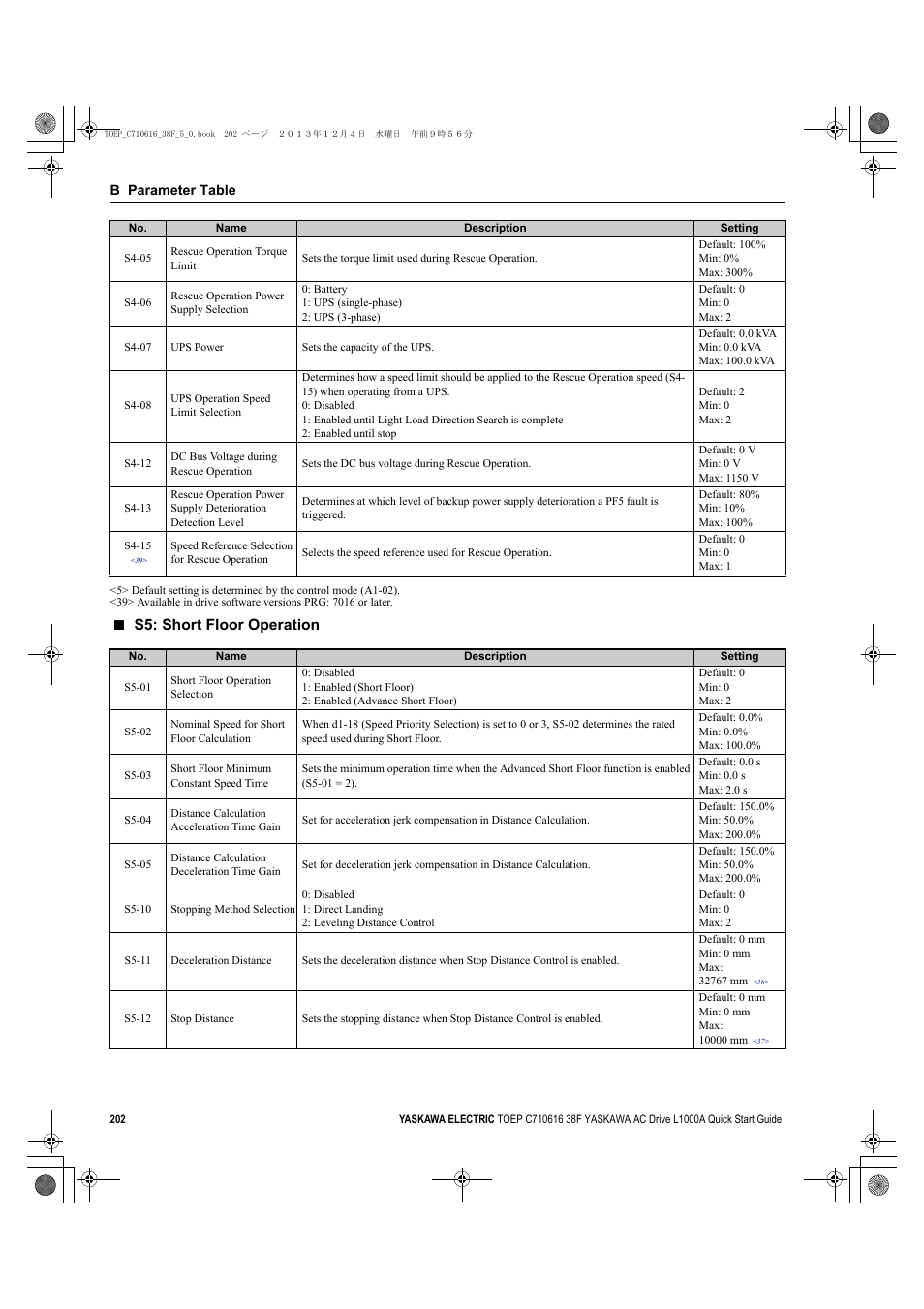 S5: short floor operation | Yaskawa CIMR-LU Drives User Manual | Page 202 / 242