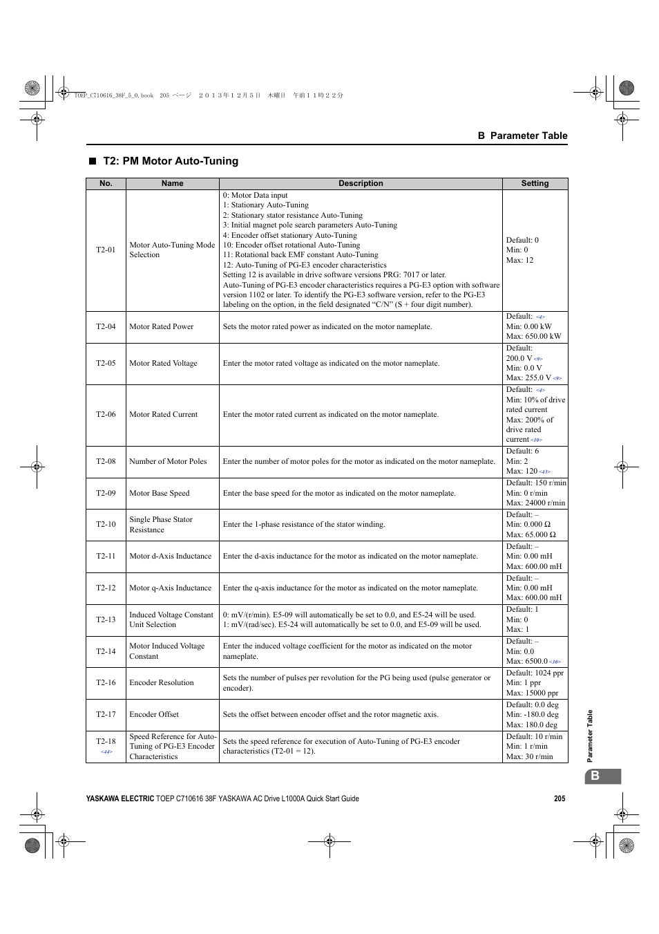 T2: pm motor auto-tuning | Yaskawa CIMR-LU Drives User Manual | Page 205 / 242