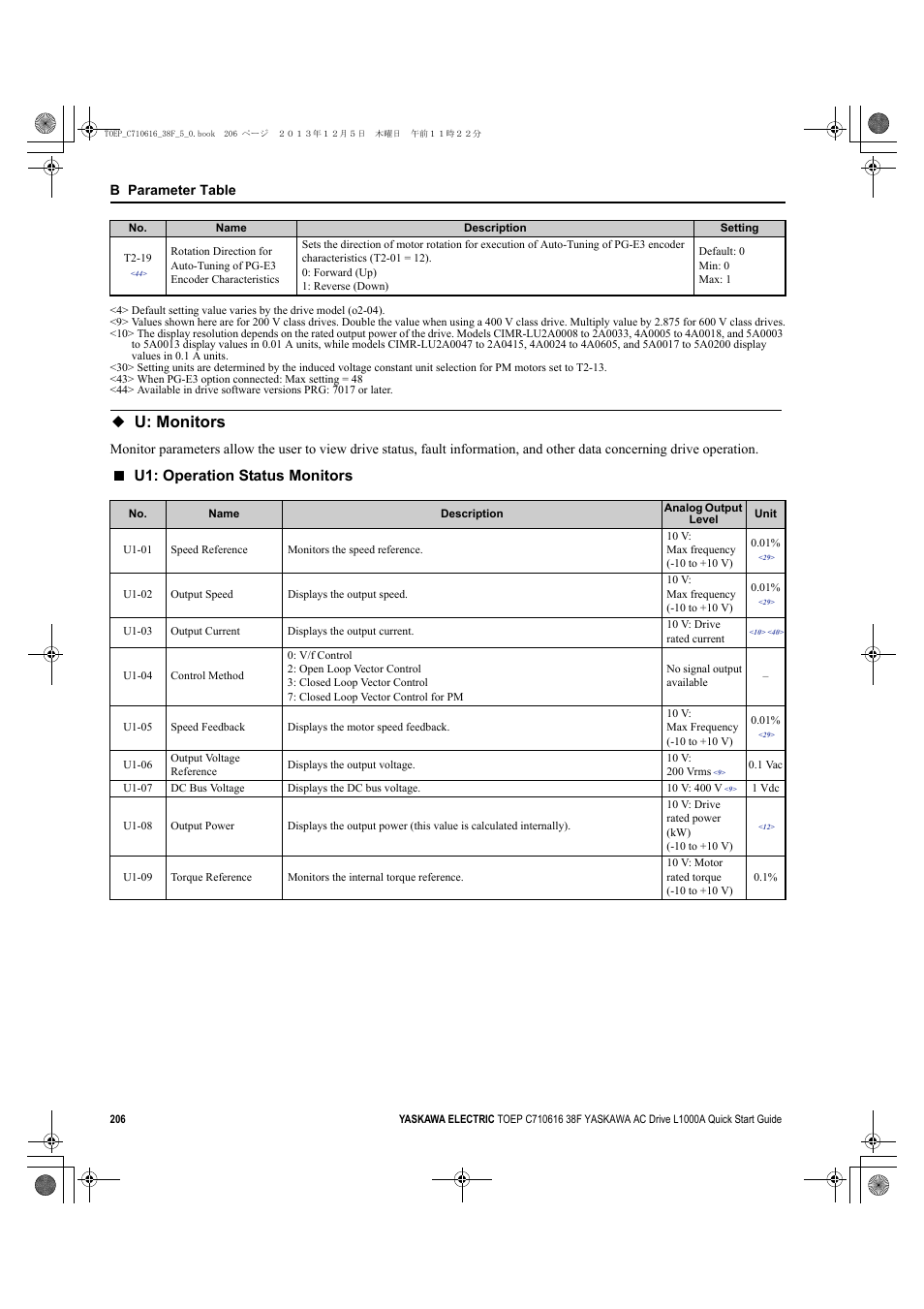 U: monitors, U: monitors on, U1: operation status monitors | Yaskawa CIMR-LU Drives User Manual | Page 206 / 242