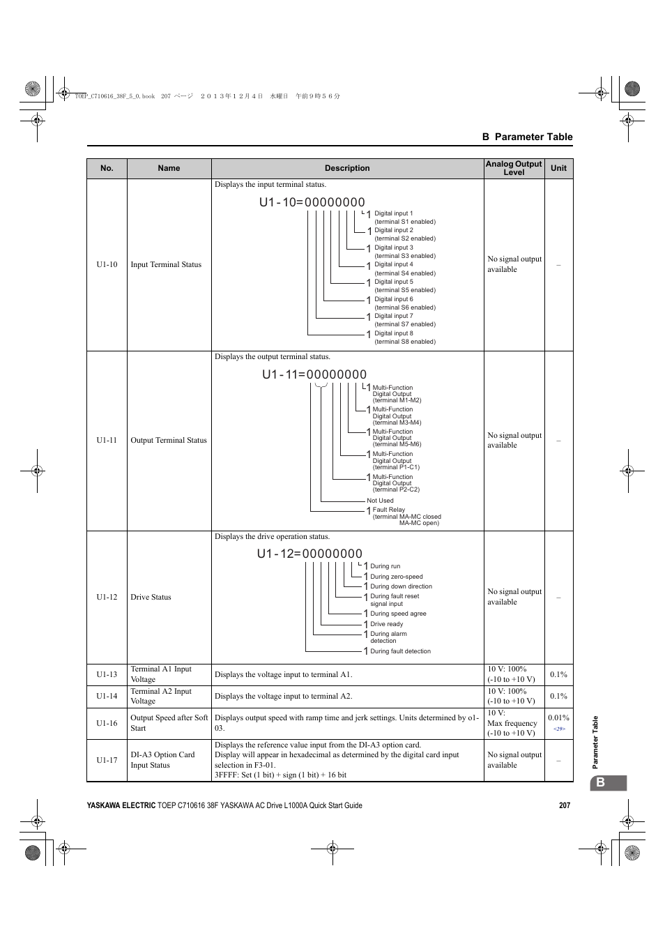 Yaskawa CIMR-LU Drives User Manual | Page 207 / 242