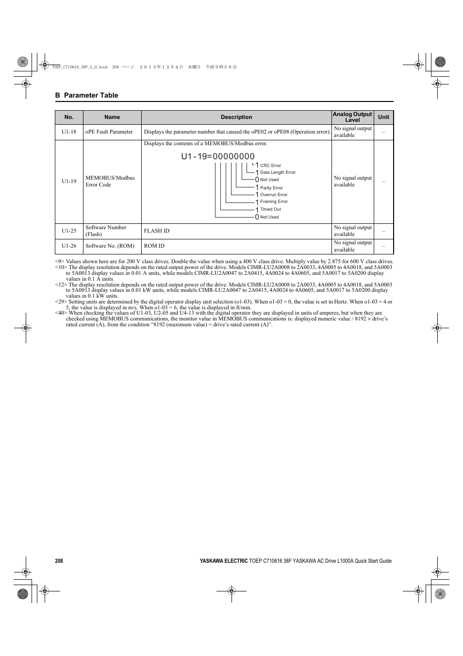 Yaskawa CIMR-LU Drives User Manual | Page 208 / 242