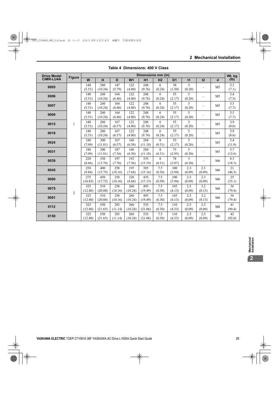 Yaskawa CIMR-LU Drives User Manual | Page 21 / 242