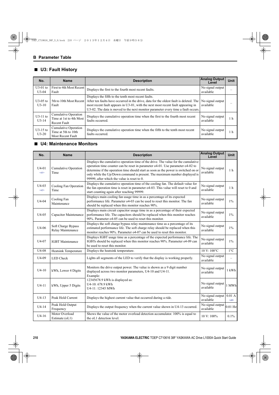 U3: fault history, U4: maintenance monitors | Yaskawa CIMR-LU Drives User Manual | Page 210 / 242