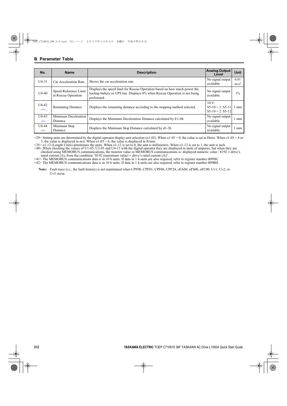 Yaskawa CIMR-LU Drives User Manual | Page 212 / 242