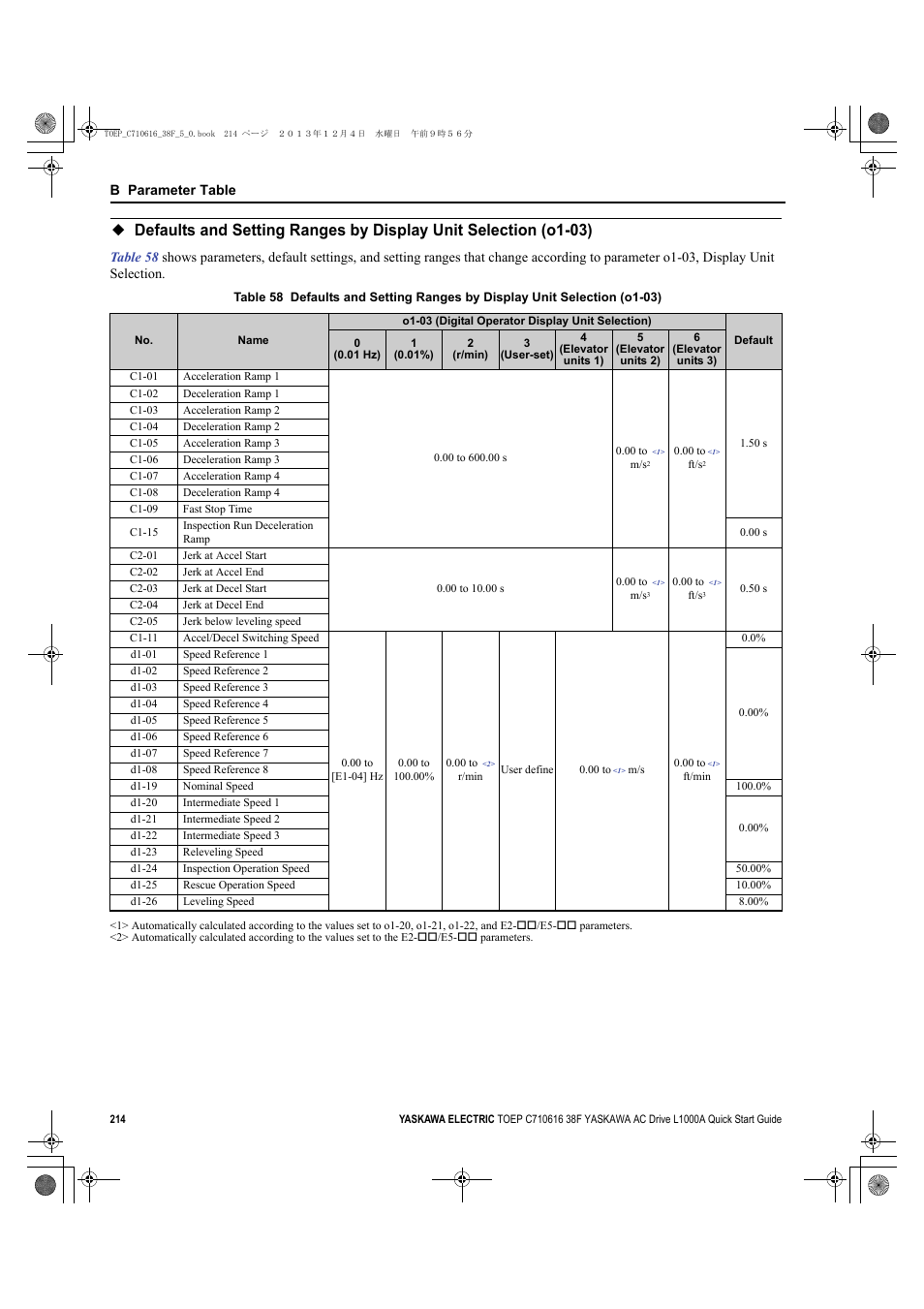 Refer to | Yaskawa CIMR-LU Drives User Manual | Page 214 / 242