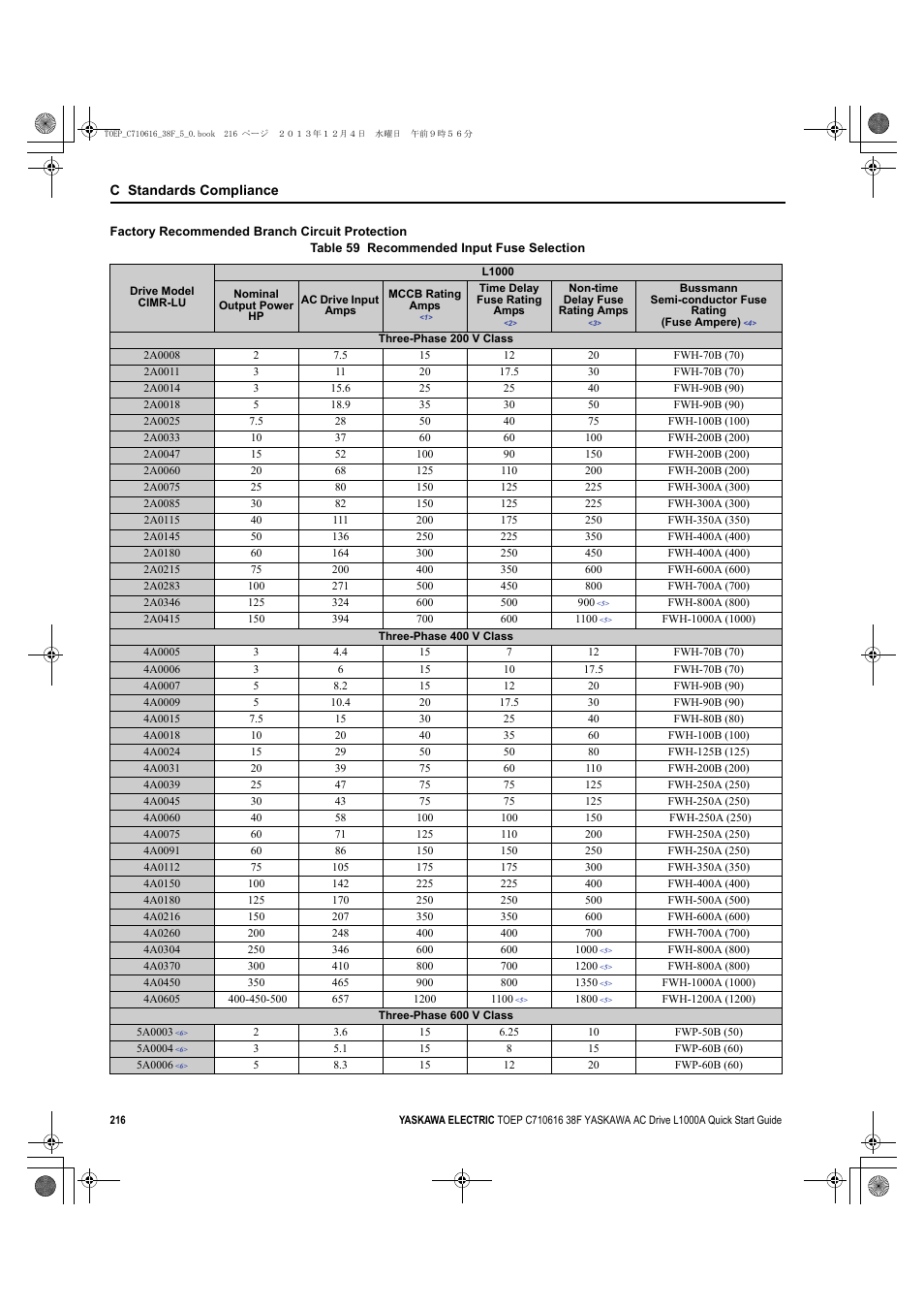 Yaskawa CIMR-LU Drives User Manual | Page 216 / 242