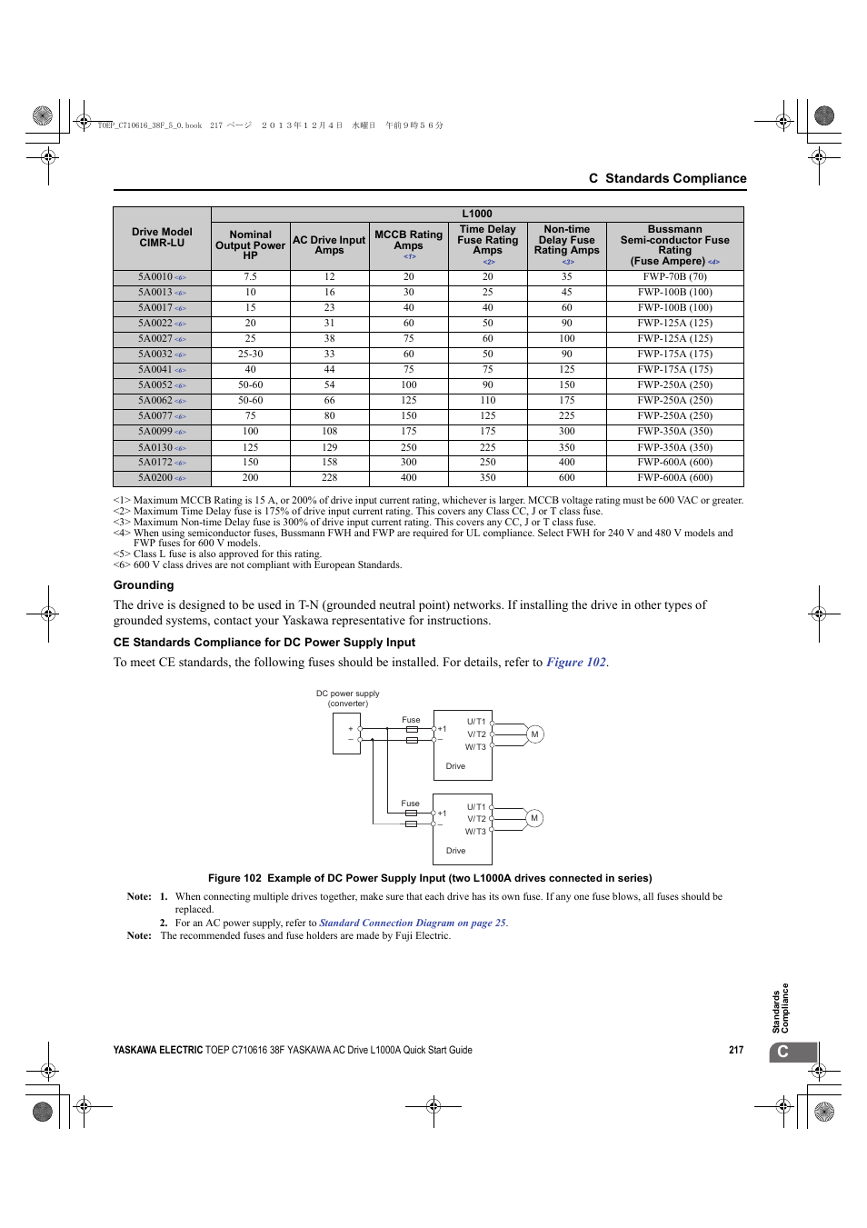 Yec_common, C standards compliance | Yaskawa CIMR-LU Drives User Manual | Page 217 / 242