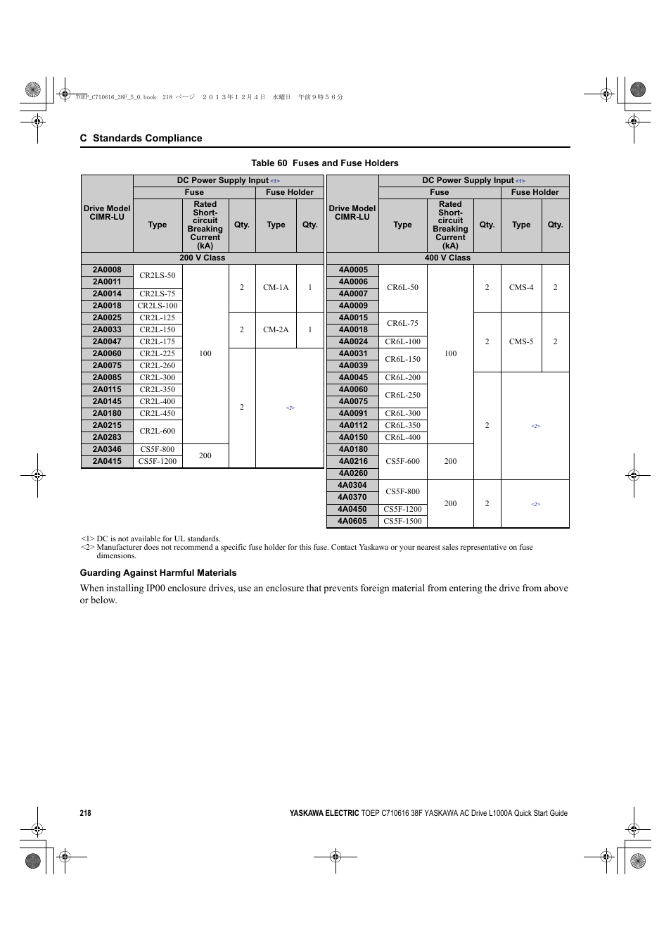 Yaskawa CIMR-LU Drives User Manual | Page 218 / 242